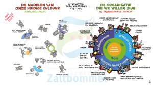 Missie-/visieplaat voor gemeente Zaltbommel